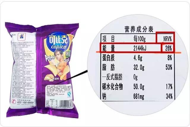 吃的少不如吃的巧，食物热量金字塔送给正在减肥的你