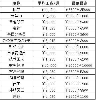 揭秘国家电网、烟草公司待遇,同时被录取,你会