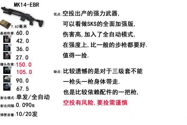 吃鸡讲武堂,《绝地求生》狙击步枪解析,我有八