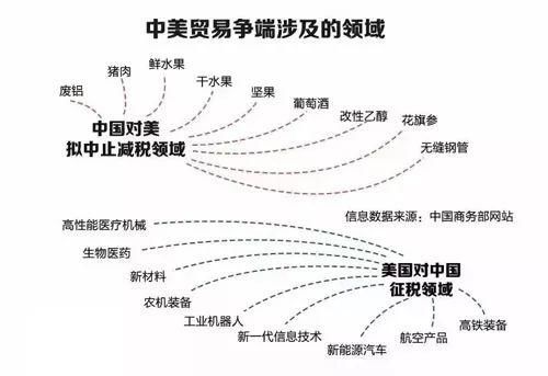 中美贸易战升级?!1000亿对决?英媒评论无赢