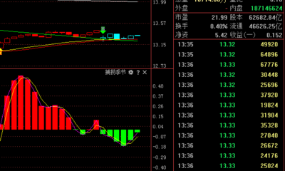 今日股票市场总结:外围市场大跌,A股走补跌的
