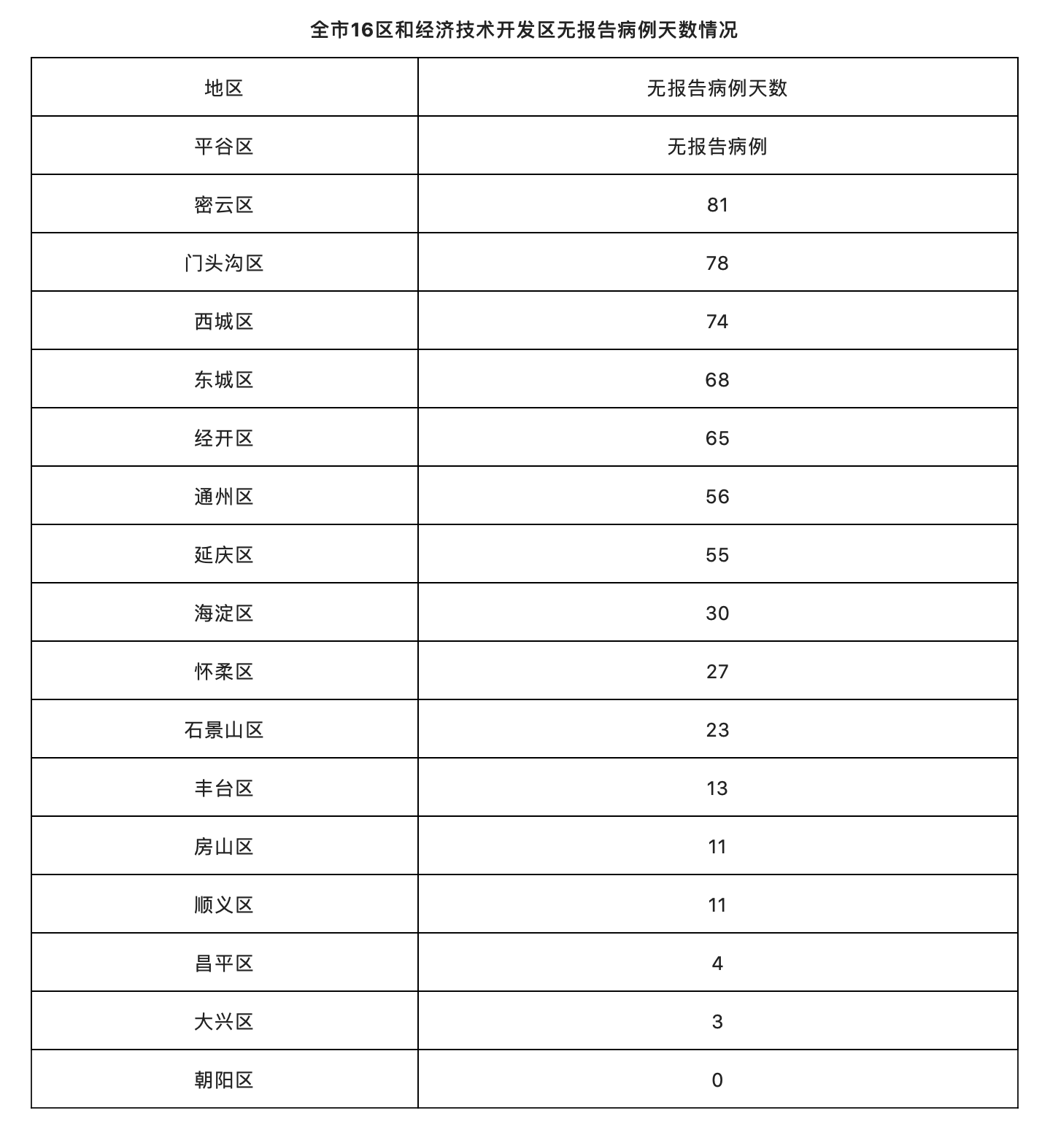 朝阳区隔离酒店名单图片