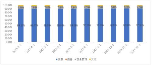 Sharpe风格因子模型在基金投资风格分析中的