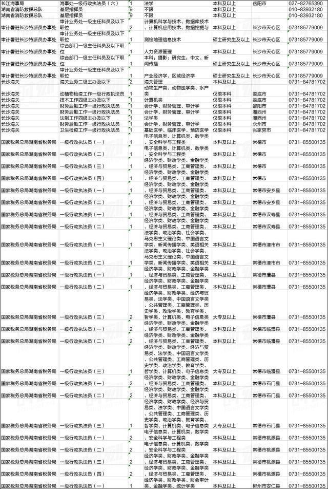刚刚!2020国家公务员招考公告发布!湖南有这些职位(图3) 刚刚!2020国家公务员招考公告发布!湖南有这些职位(图3)
