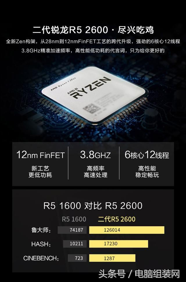 AMD锐龙R5 2600\/GTX1060 组装台式吃鸡主机