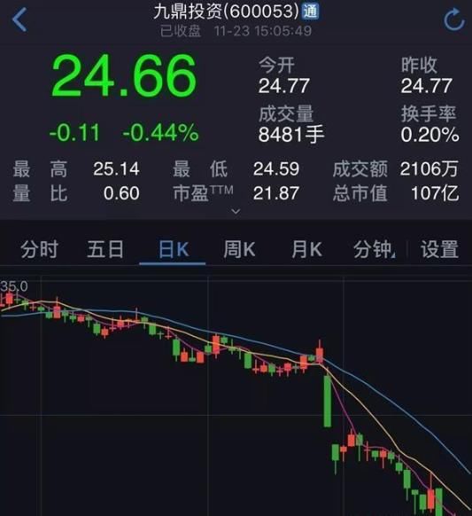 A股44只质押率最高的股票,股民:随时被收割,千