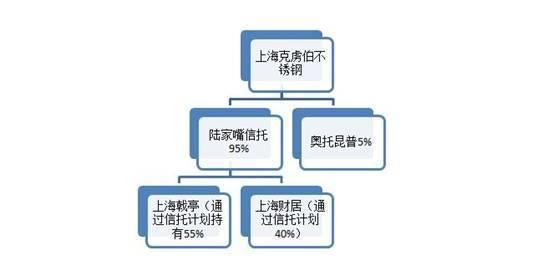 常宏受审: 陆家嘴信托、克虏伯不锈钢与后滩黄