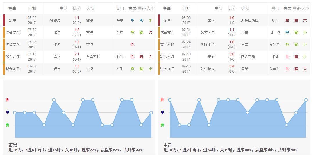 8\/12 足球精准预测推荐 英超:阿森那 法甲:雷恩