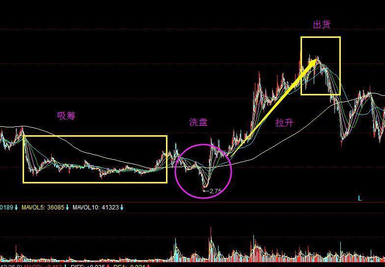 央改 军工 铁路基建龙头股,主力横盘吸筹一年,下旬将迎主升浪