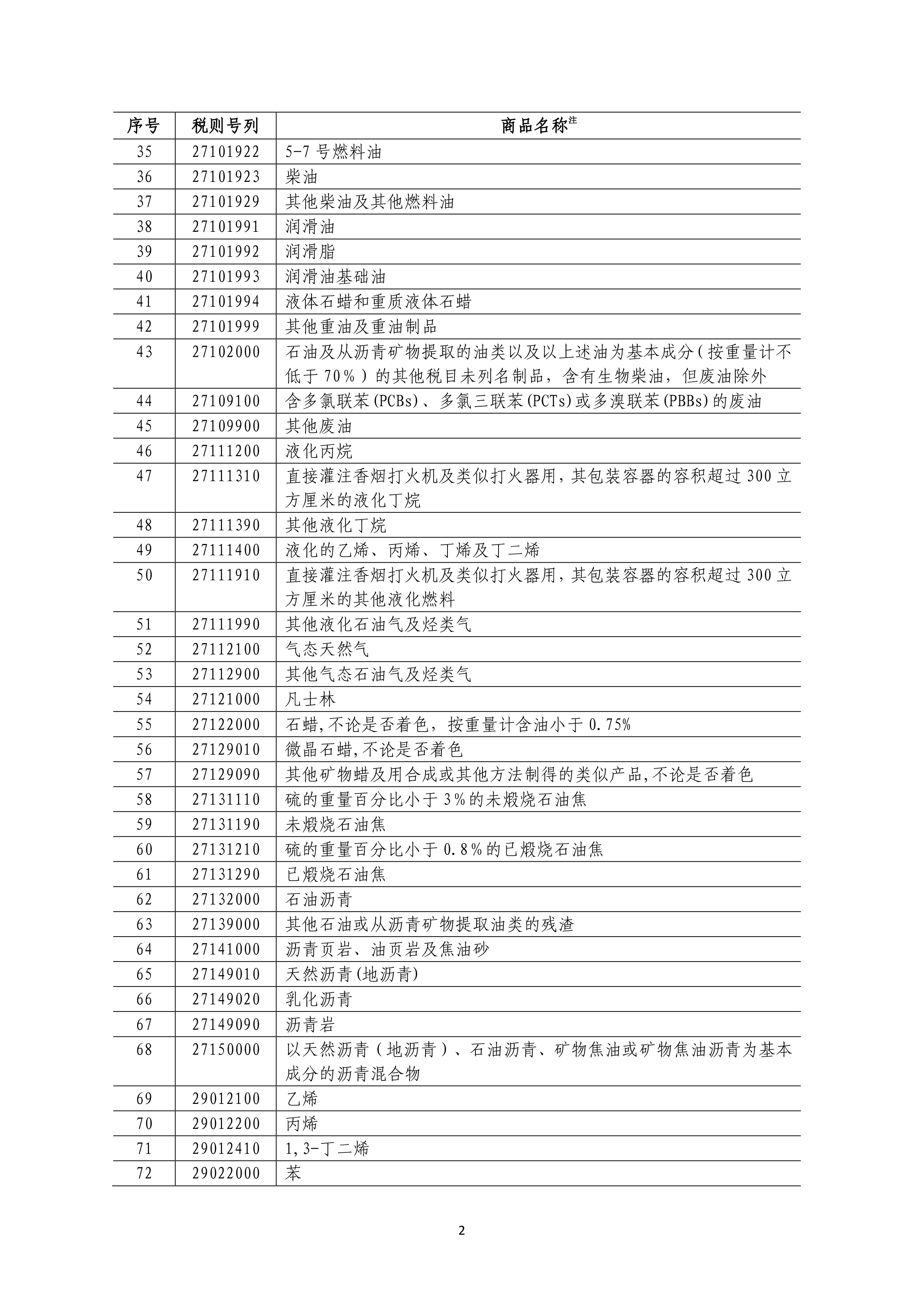 一分钟,简单了解中美贸易战最新动态