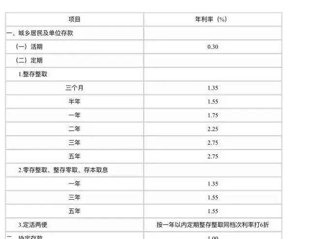存五万,一年利息是多少钱?