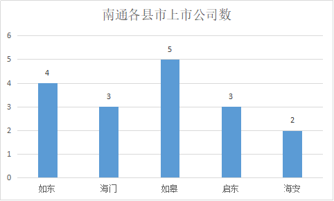 如东:不止于撤县设市的失败,还有103万如东人
