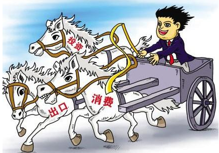 经济学上常把投资,消费,出口比喻为拉动gdp增长的"三驾马车".
