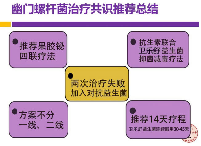 中医治疗幽门螺杆菌感染引起的胃溃疡成功案例