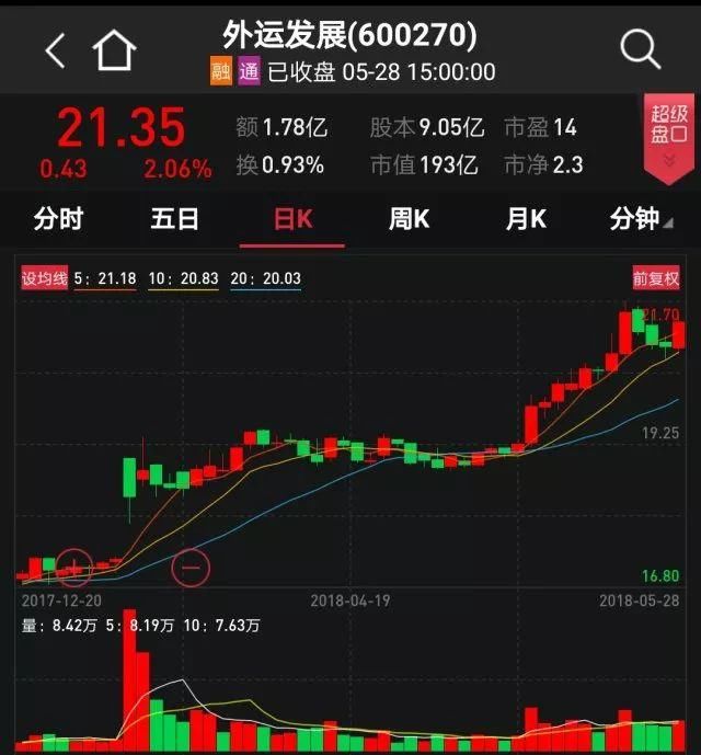 【中证盘前播报】宁德时代每股定价25.14元,首