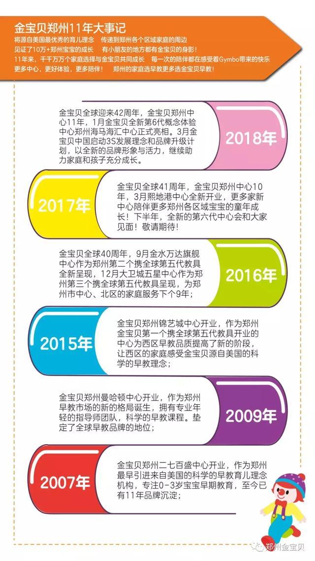 郑州早教品牌机构这么多,为什么金宝贝早教可