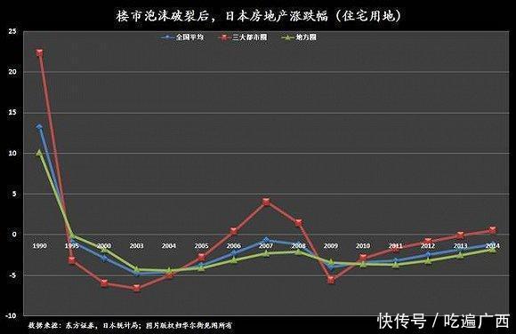 27年前日本主动刺破房地产泡沫,中国楼市要不