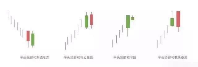 老股民中的战斗机直言:K线不看阴、不看阳,只