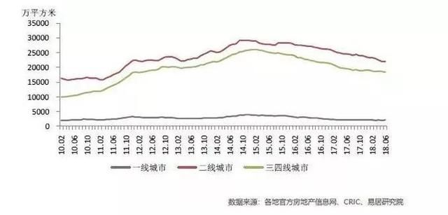 货币化安置熄火!这些城市房子估计难卖了