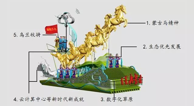灯会制作