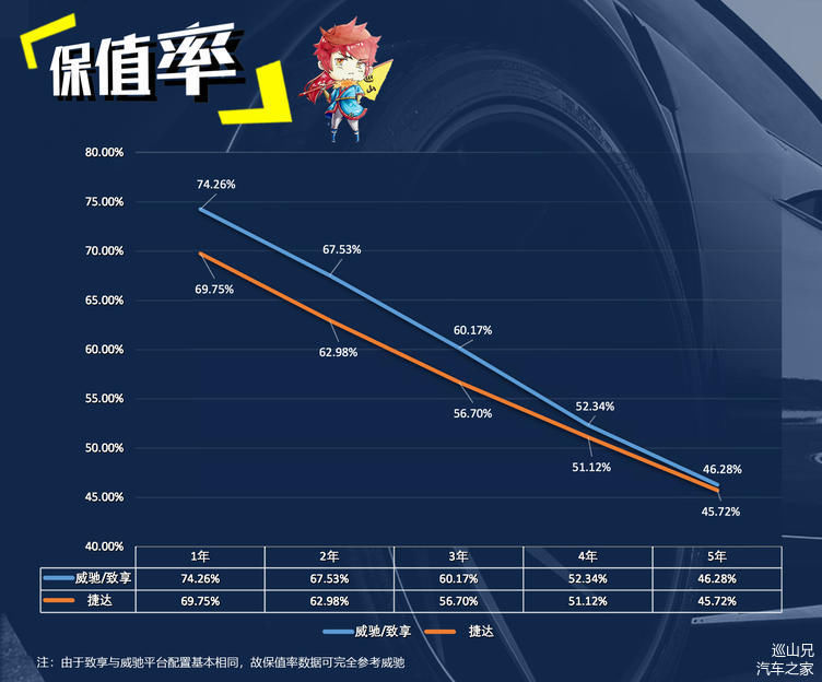 入门家轿选谁好 丰田致享VS大众捷达
