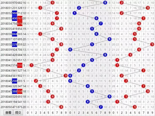 精准!福彩3D-051期精选方案;江城子333复式中
