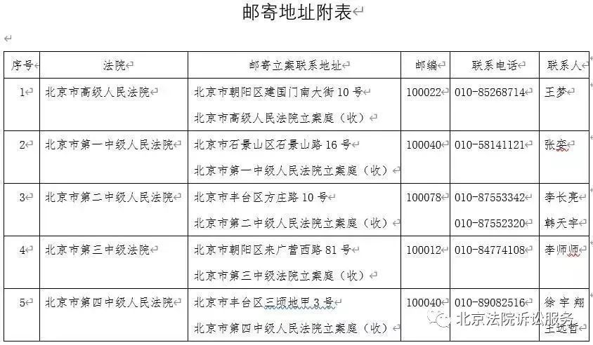 北京市高级人民法院发布全市法院因防控疫情延期开庭等服务公告(图3)