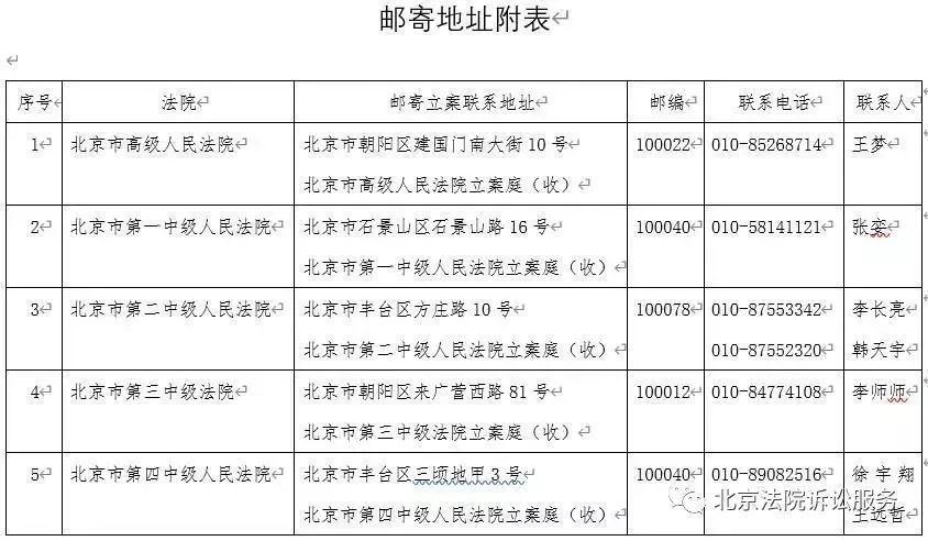 北京市高级人民法院发布全市法院因防控疫情延期开庭等服务公告(图3) 北京市高级人民法院发布全市法院因防控疫情延期开庭等服务公告(图3)