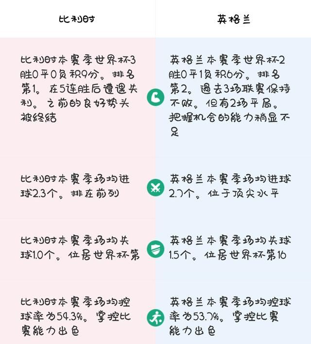 比利时vs英格兰,球队实力分析,90分钟内必分胜