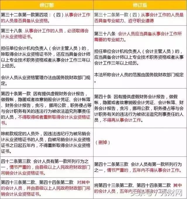 2018会计从业新规!