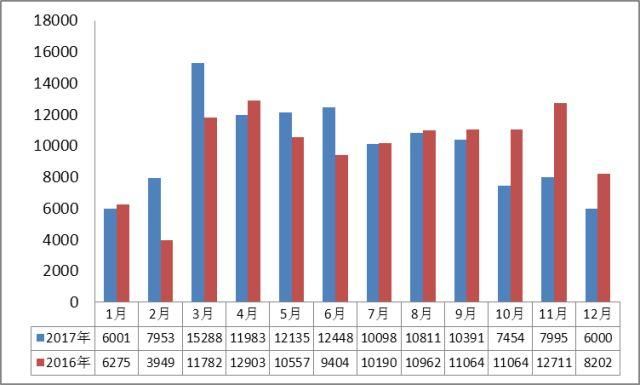 这是2017杭州楼市最权威的报告,出自房管部门