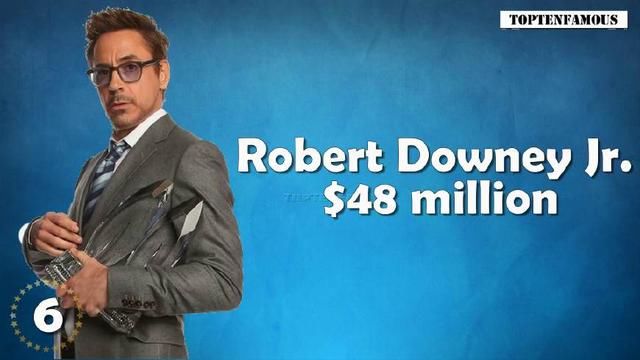 2018年全球男演员片酬排行Top10:成龙片酬比