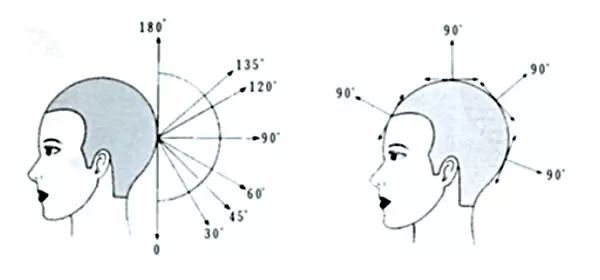 美发初学者必看的详细图文剪发基础教程