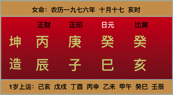 八字财运怎么排的好_八字解说桃花运财运_八字排盘算财运