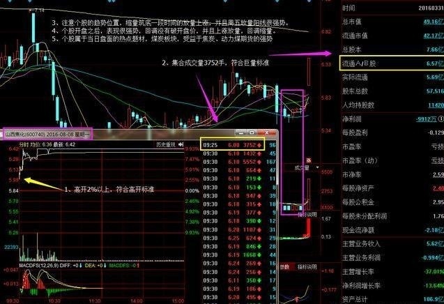 牛散不敗秘訣:三分鐘