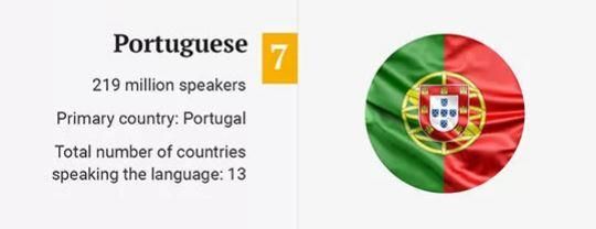 世界前10大语言使用人口排行英语被挤下第一