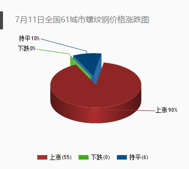 美国公布拟对华2000亿美元商品加税清单 商务