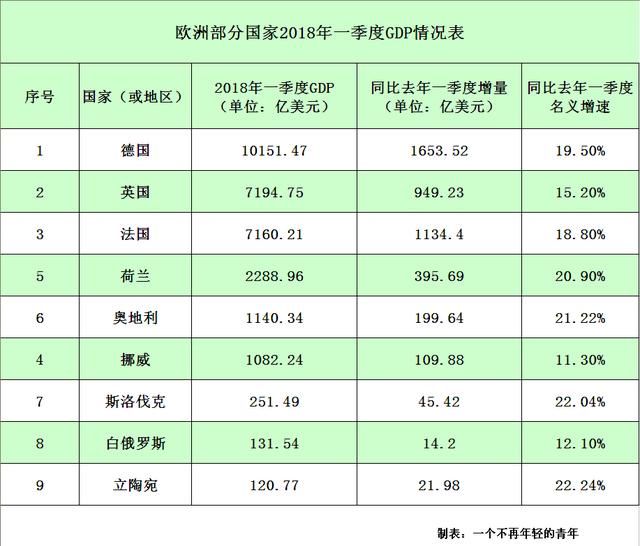中国与世界gdp增速图_2018世界各国gdp速度