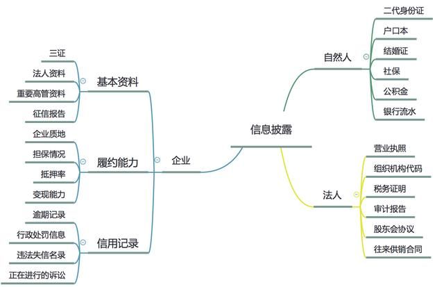 2018互联网金融P2P竞品分析