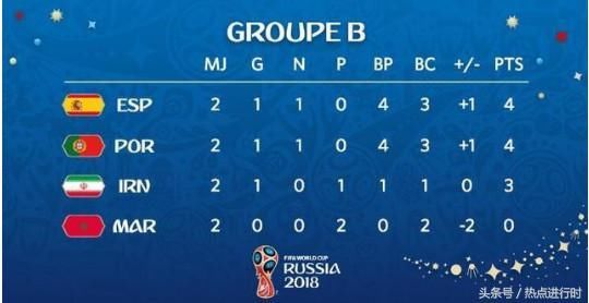 西班牙对摩洛哥赛事分析(B组小组赛2018-6-25