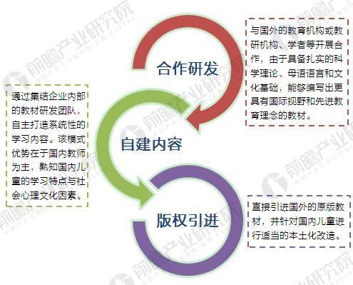 2020年中国在线少儿英语行业发展趋势预测 变
