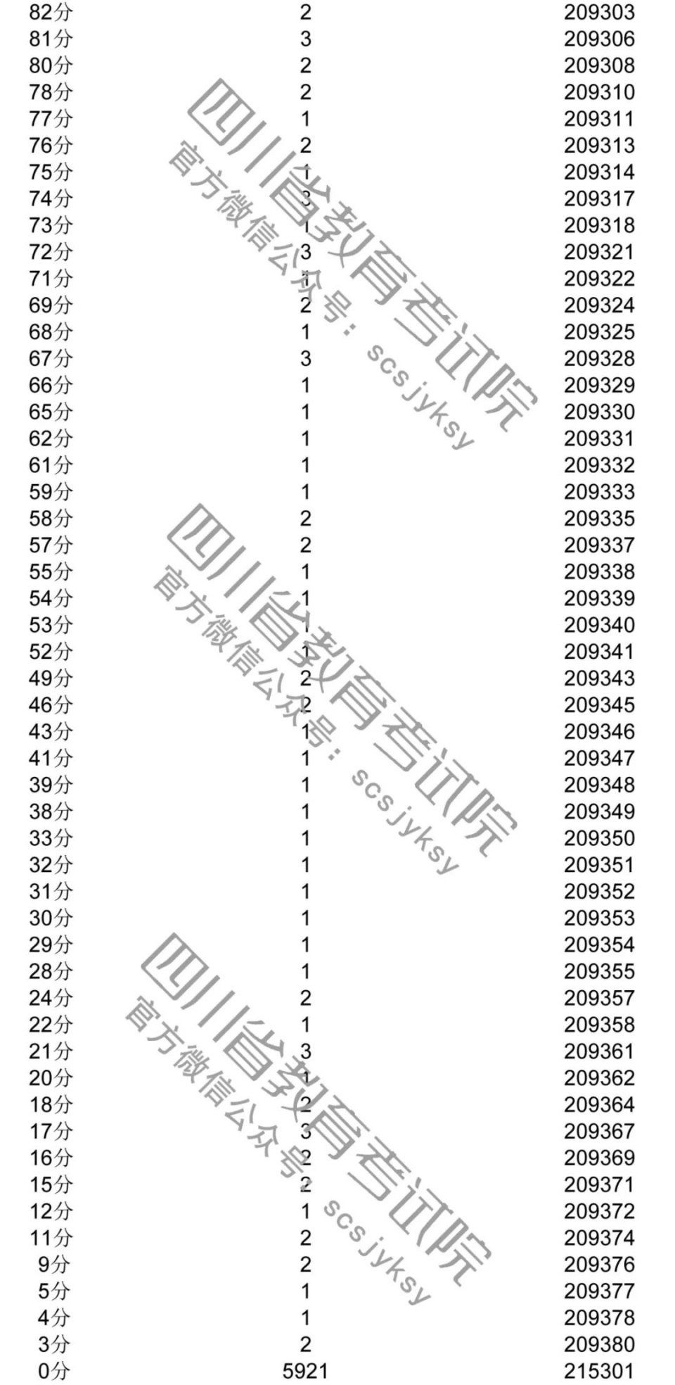 权威发布!2018四川高考分数段出炉