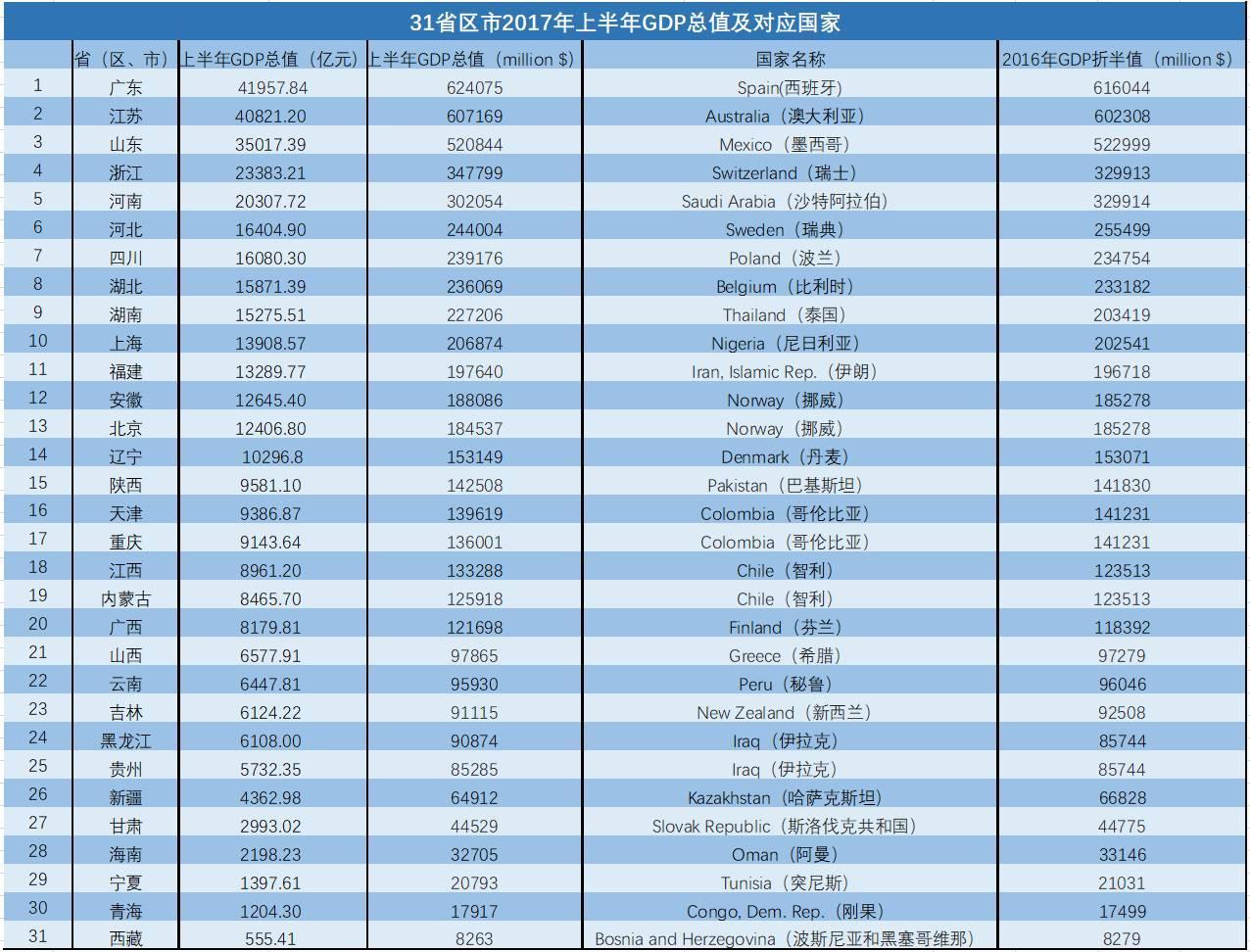 世界各国经济体gdp总量_世界各国gdp总量(3)