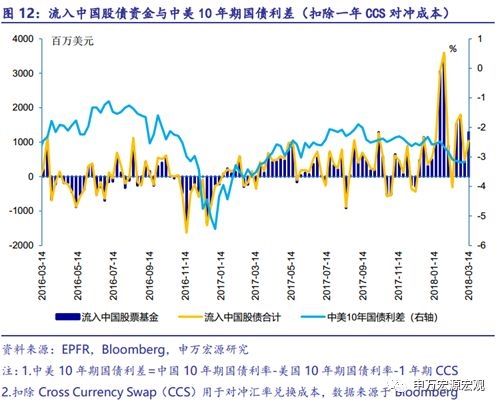 申万宏源:美元钱荒与港元贬值 资金流出香港地