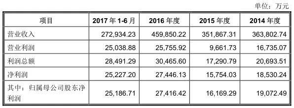 华为概念股之深南电路:一只不可忽视的半导体