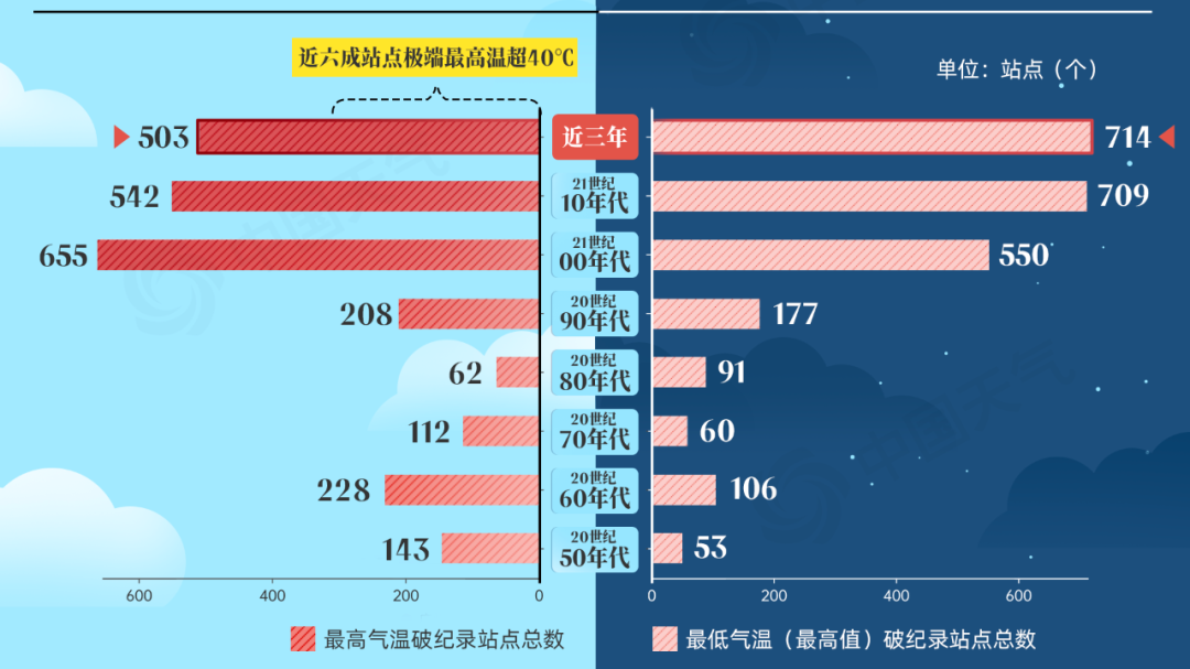 73年大数据看中国冷暖之变 “全球沸腾”时代已至该如何应对？