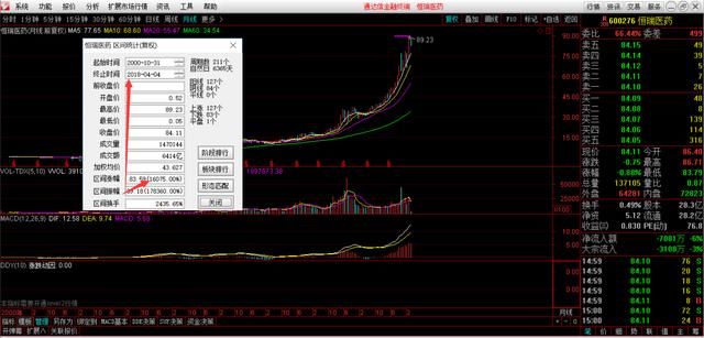 同为医药龙头,长线投资恒瑞医药和复星医药真