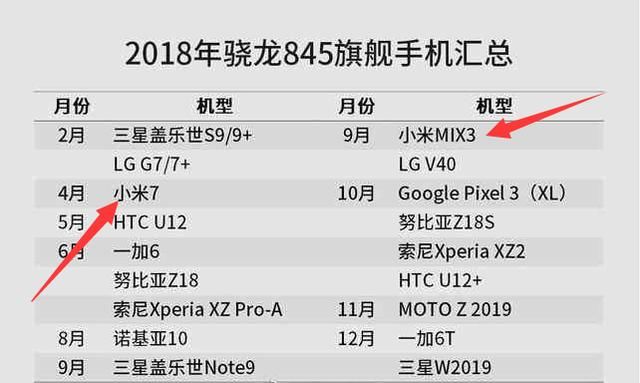 小米7发布日期曝光,快来看看小米7给我们带来