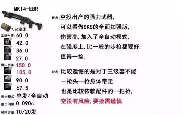 绝地求生:你是老阴b还是伏地魔?习惯啥狙,狙杀