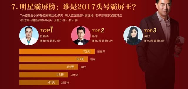 盘点小米电视2017年电视剧,年度最佳电视剧C